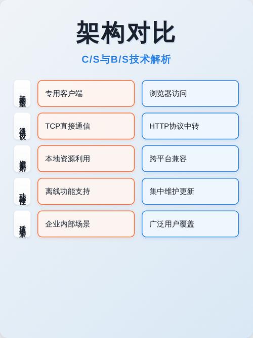 如何将独立站中的B与C概念解析、战略对比及融合之道有效结合？