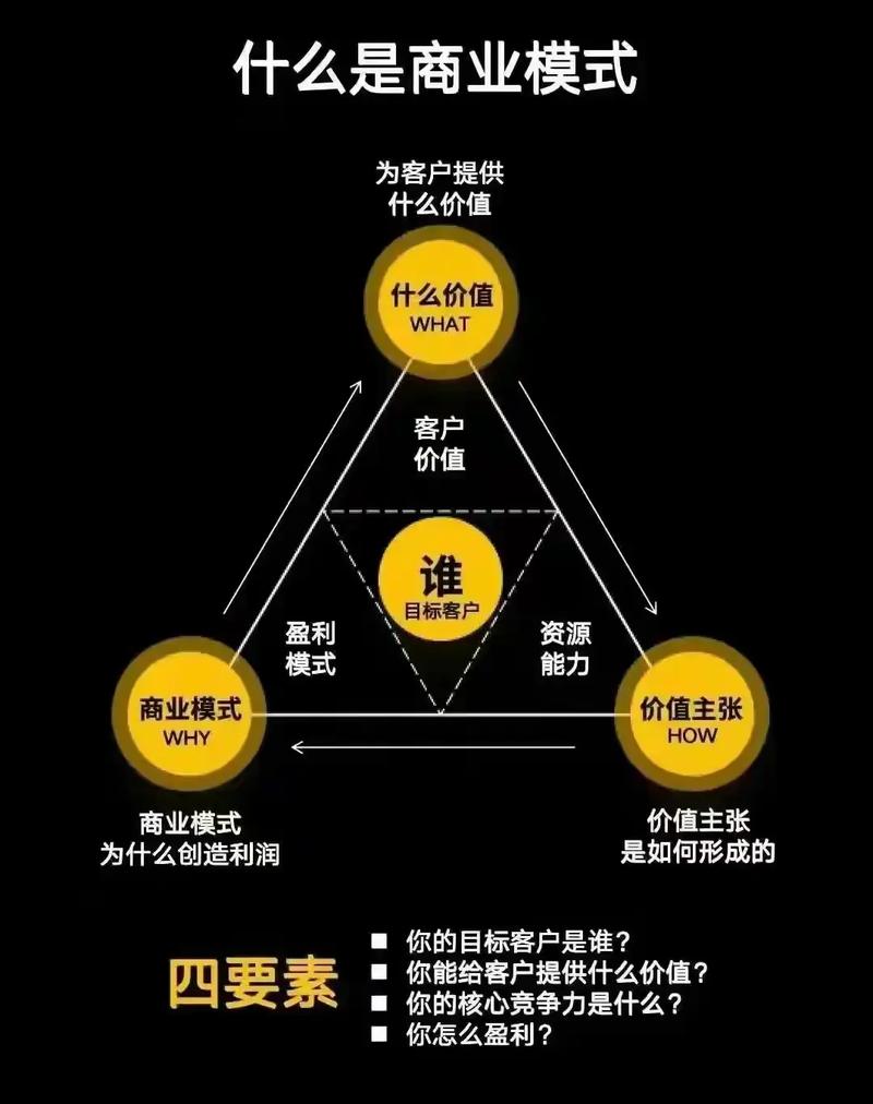 如何从零开始构建独立站，打造个人商业阵地，实现流量与转化双增长？