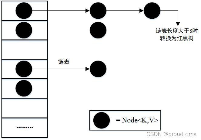 Java面试：如何从源码层面解析HashSet的内部实现机制？
