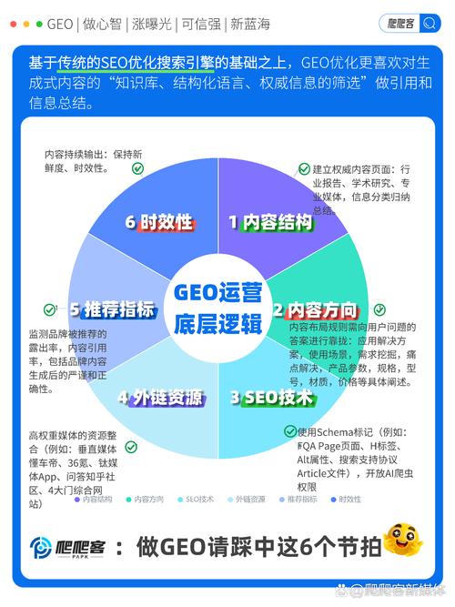 GEO优化过程中，是否需要针对不同内容创作方式进行调整？