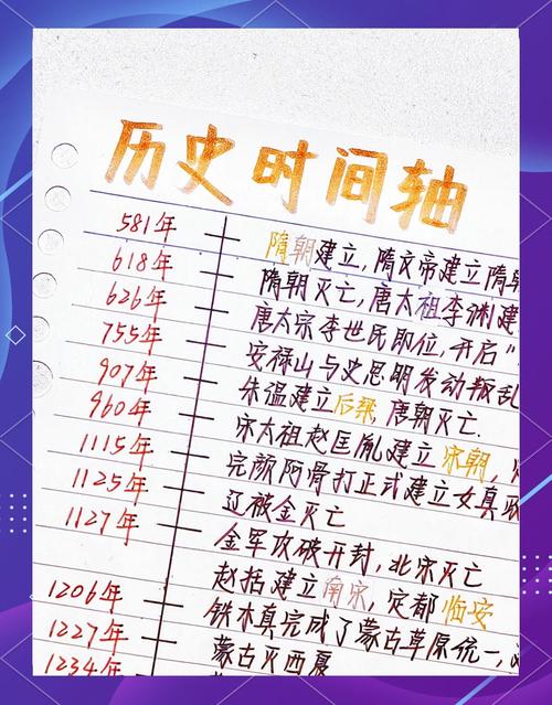 03.查看状态和历史，能否详细介绍一下？