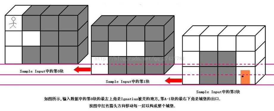 hdu1253如何运用BFS实现胜利大逃亡？
