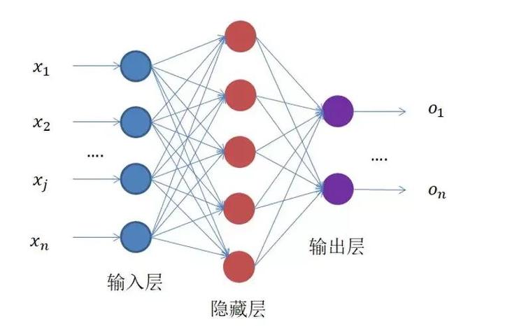 如何通过keras获取特定层或层的权重输出示例？