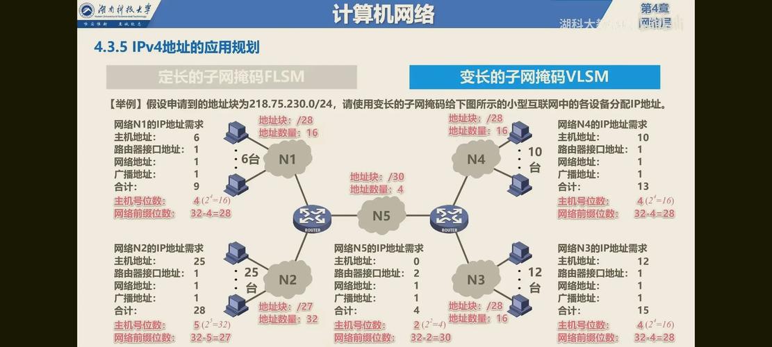 如何巧妙运用VLSM对五类不同IP地址进行精细化子网划分？