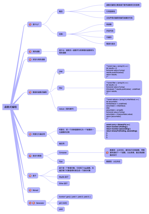 如何全面解析JavaScript中函数式编程的深层原理与实践应用？