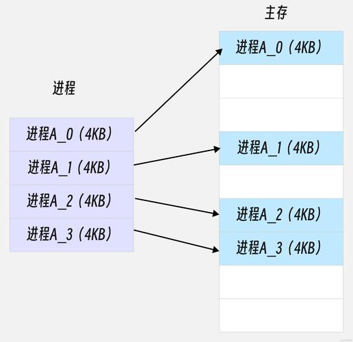 数据库分段存储具体包括哪些操作步骤?