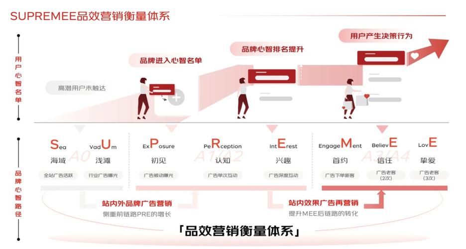 如何同过助力网站飞跃，实现品牌力MAX的提升呢？