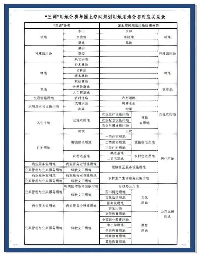 czkfbj在土地数据库中具体指哪类土地使用性质？