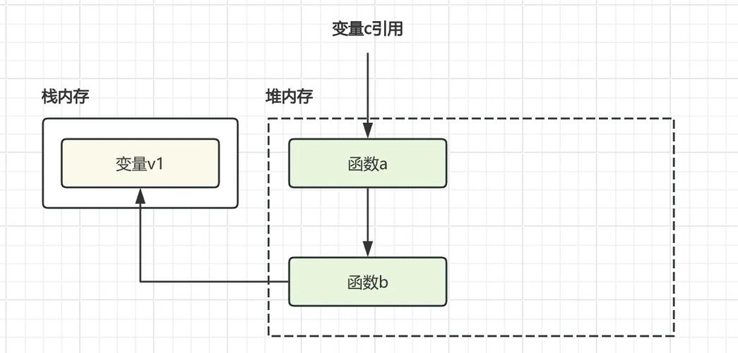 如何通过闭包在OOP中巧妙实现受保护成员的封装机制？