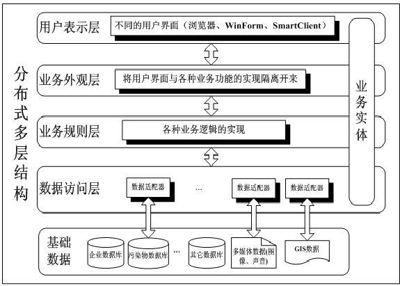 如何将ASP.NET应用程序巧妙地分层，实现三层架构的灵活扩展与优化？