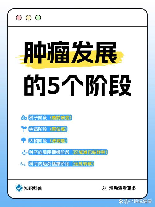 如何将肿瘤科专业网站建设与学科规划深度融合，有效推动肿瘤科学科发展？