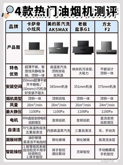 吸油烟机哪个品牌最好用？想了解品牌抽油烟机排行榜吗？