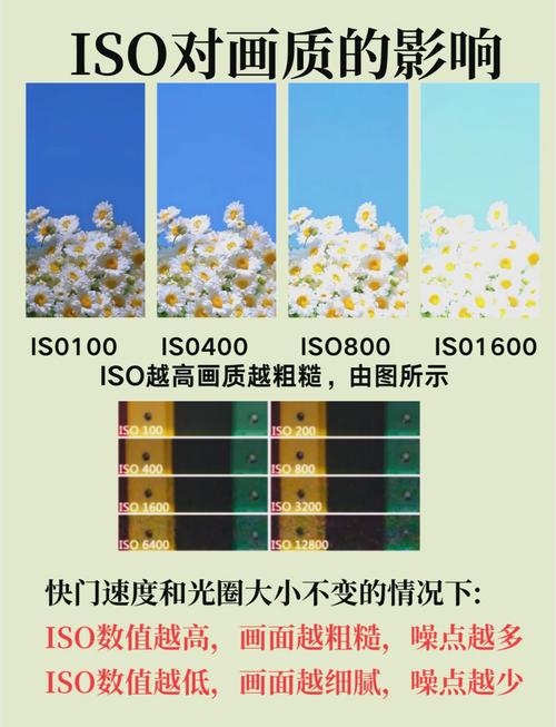 如何通过PHP和Exif扩展准确获取照片ISO感光度值？