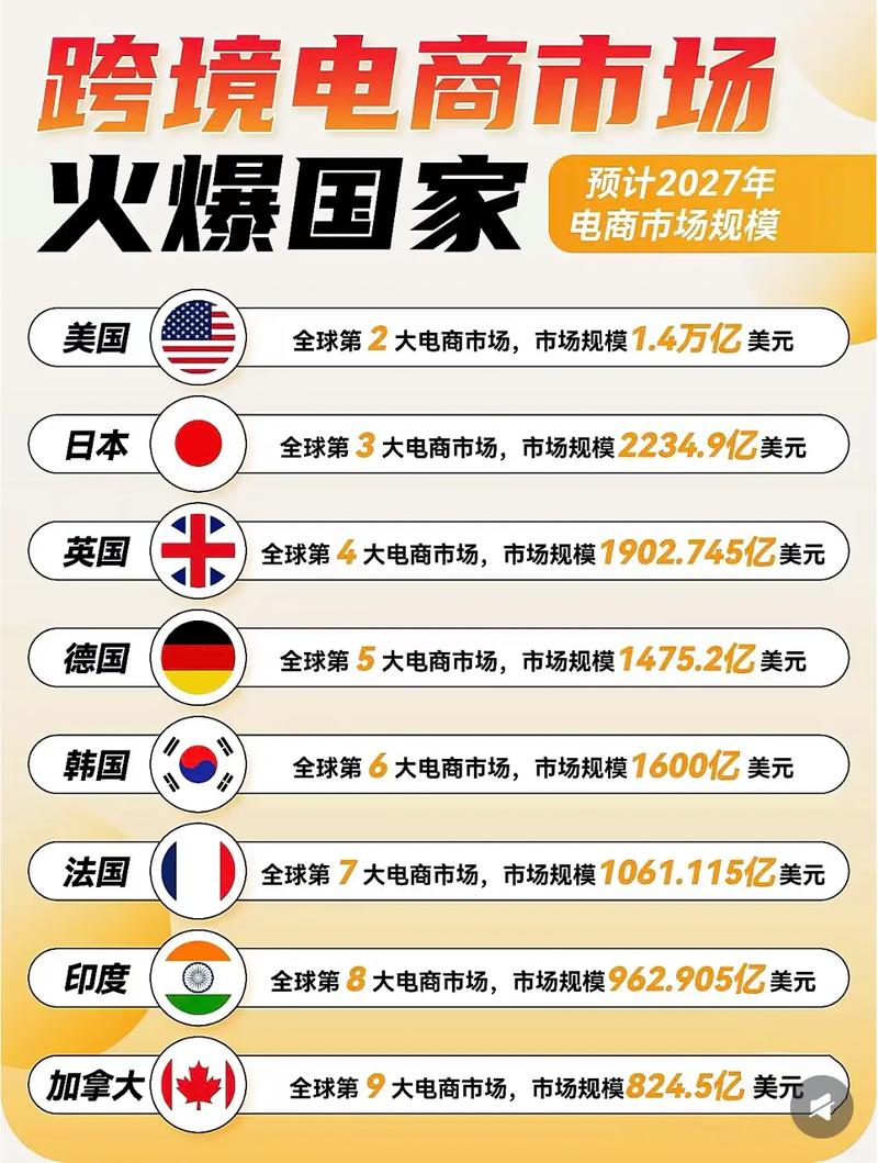 全球跨境优化公司排名揭晓了吗？如何选对服务让跨境业务事半功倍？
