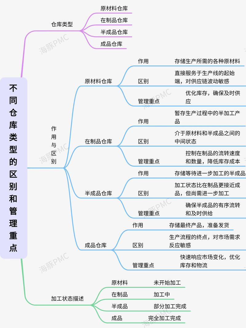项目库与示范库有何根本差异？