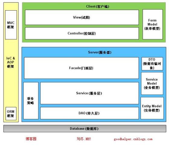如何配置Spring.Net框架开发环境以构建高效项目？