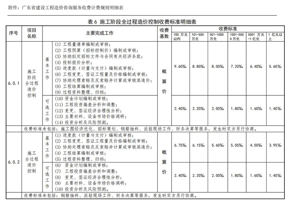 佛山市网站建设费用是多少？深度解析与方案咨询专业服务包含哪些内容？