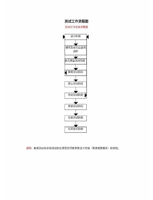 什么是软件测试流程及关键步骤？
