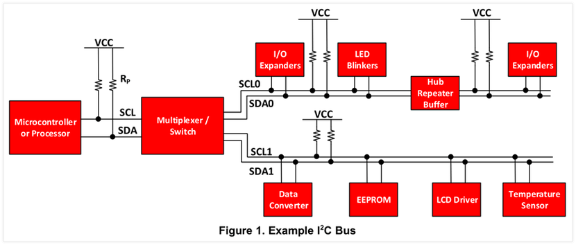 Jetson AGX Orin平台上c240000I2C总线和GMSLses地址冲突该如何解决？