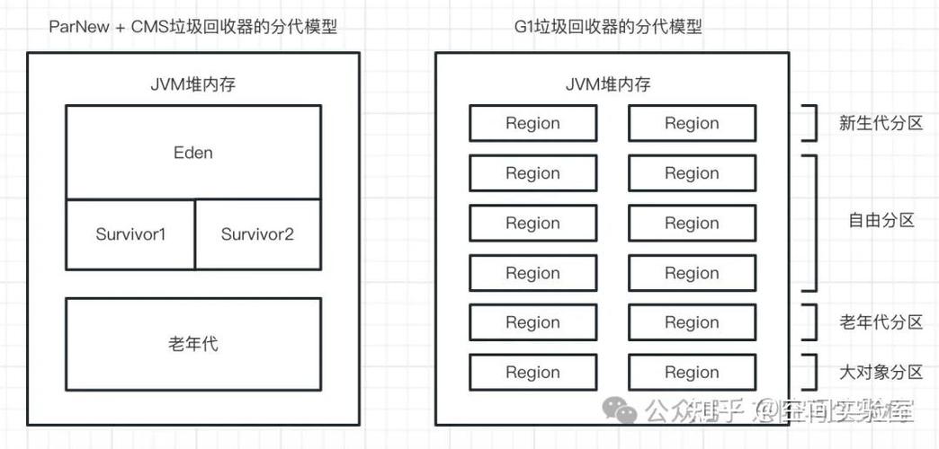 G1垃圾回收器在多线程环境下如何进行优化调整？