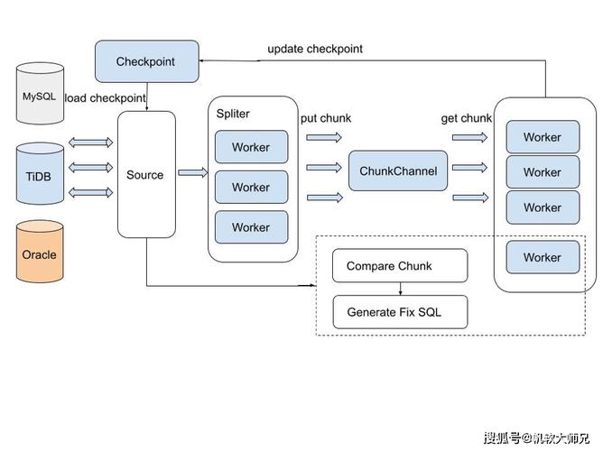 SpringCloud结合ByteTCC如何实现数据强一致性原理？