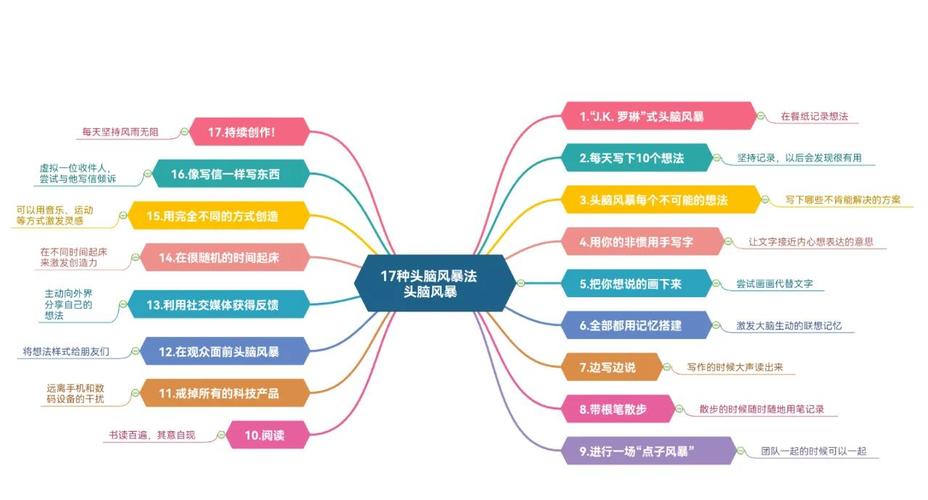 如何通过激发灵感，高效表达，找到新秘籍？