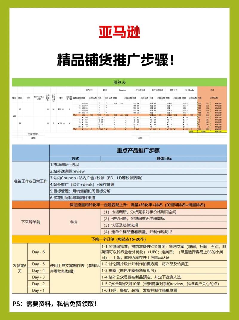 如何从零开始进行新手小白外贸网站推广？分享完整推广流程干货！