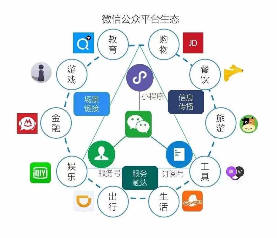 微信生态系统是如何构建顶级社交新媒体平台的？