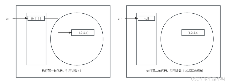 JavaScript中垃圾回收机制如何影响隐藏对象的生命周期？
