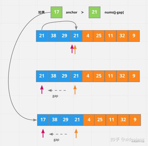 希尔排序（Shell Sort）的原理是什么？