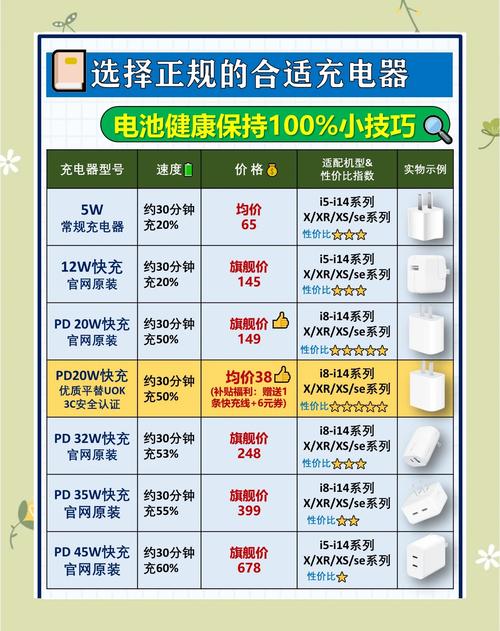 如何通过7个技巧有效延长iPhone电池使用时间？
