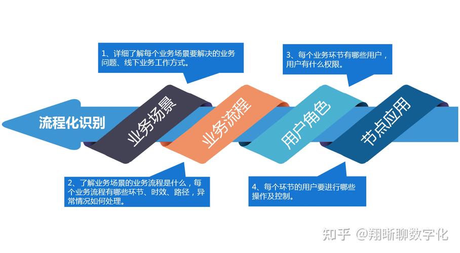 贵州SEO如何帮助本地企业实现数字化转型的突破？