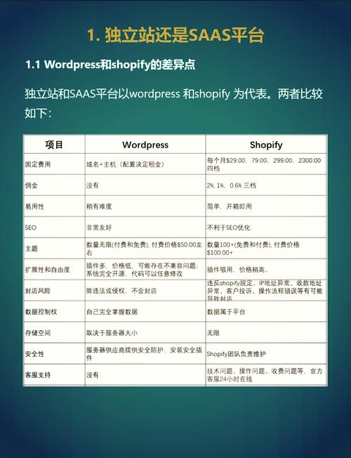 如何轻松设置独立站账户栏，实现从零到一的操作指南？