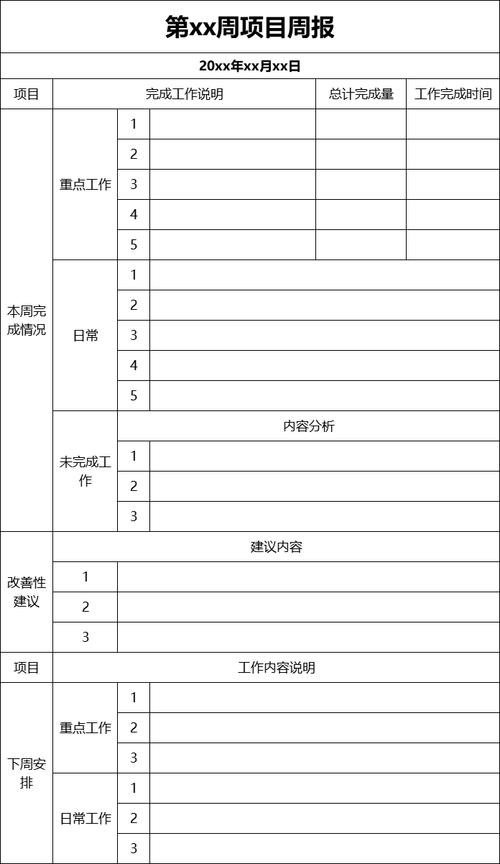 如何撰写针对Java项目的周报模板，以涵盖长尾关键词？