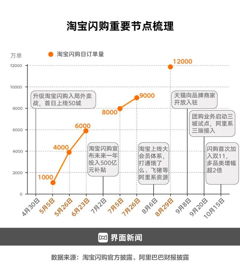 淘宝无线版升级，零售变革前沿探索，如何引领长尾市场新潮流？