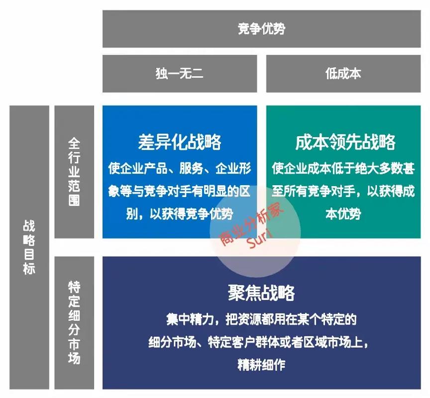 为何策略需优化、体验要提升、竞争应对要更强？