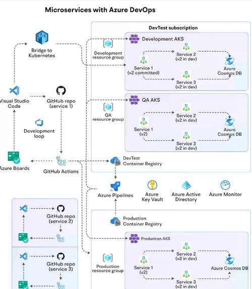 如何使用Azure DevOps部署Go语言编写的Web应用程序？