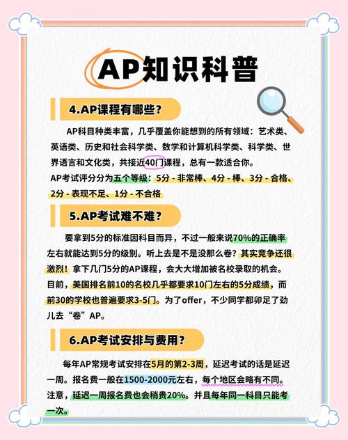 Spring LDAP参考手册如何使用？