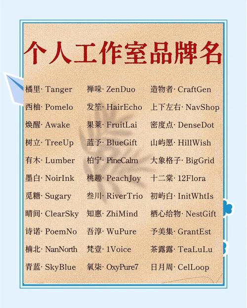独立站工作室取名难吗？200个精选名称+四步命名法帮你轻松搞定！