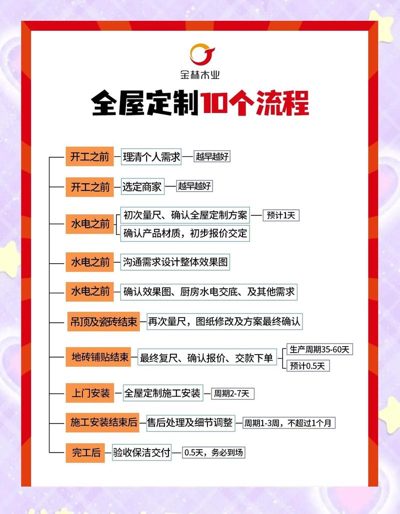 伊宁定制网站建设专业深度解析，如何找到全屋定制行业翘楚？