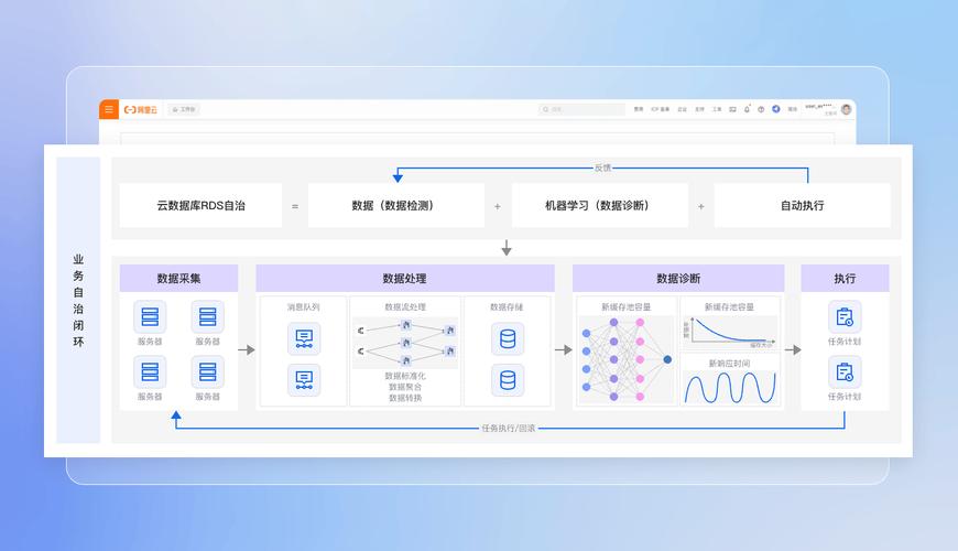 如何通过Java实现与阿里云RDS的高可用及可扩展数据库服务对接？