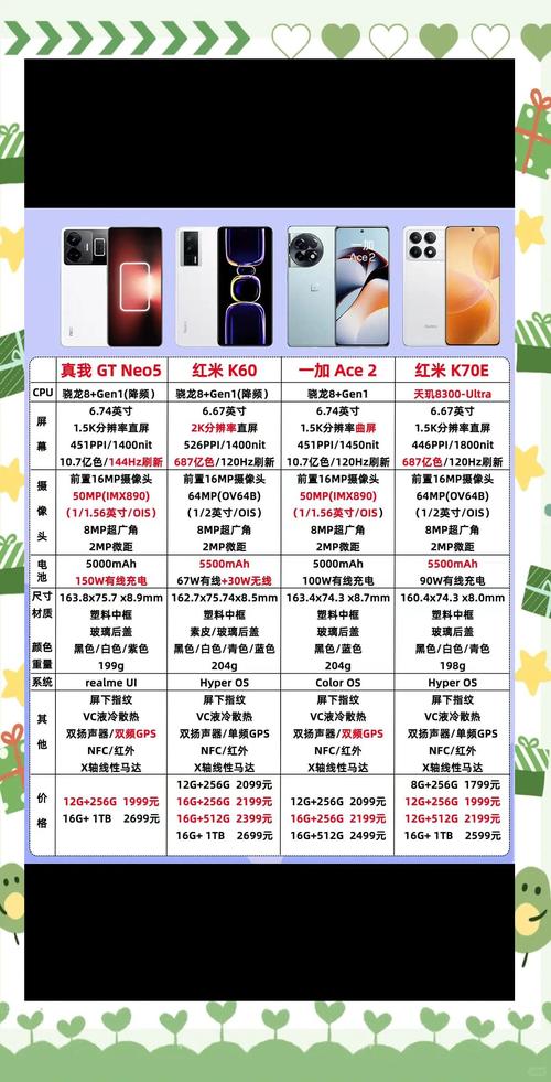 有没有2000元左右性价比高拍照好的手机推荐？