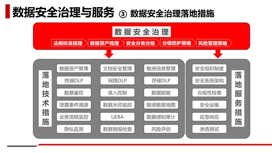 如何通过Golang日志安全防护策略，全方位守护企业数据安全？