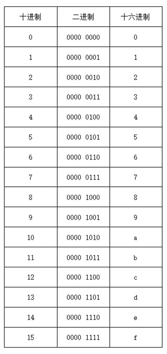 将二进制数101101101101.110转换成十六进制数是什么？