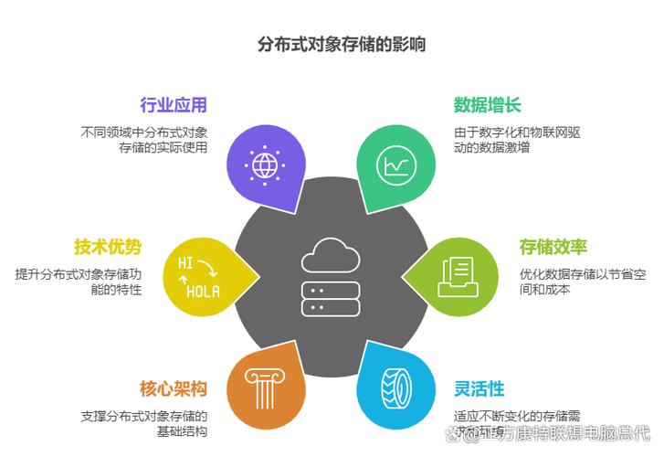 OSSBSS是什么意思，它指的是什么技术或概念？