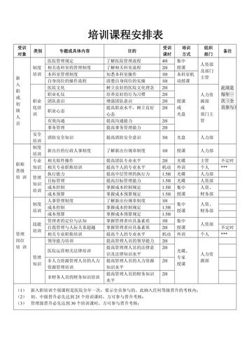SEO课程培训费用具体是多少？有没有详细的一览表？