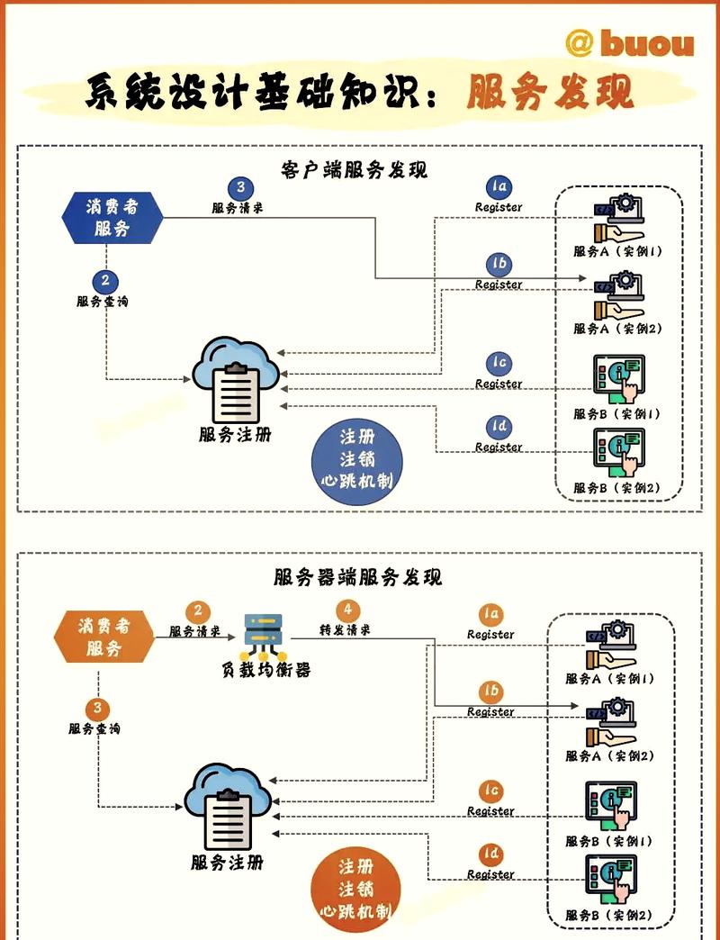 Java编写的微服务注册中心与服务发现工具有哪些？