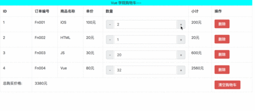 如何用JavaScript编写购物车商品加减及动态计算总价格的功能？