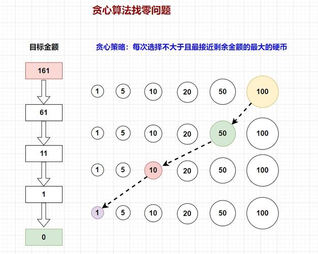 如何运用动态规划、贪心算法和树搜索算法高效求解活动安排问题的最优解？
