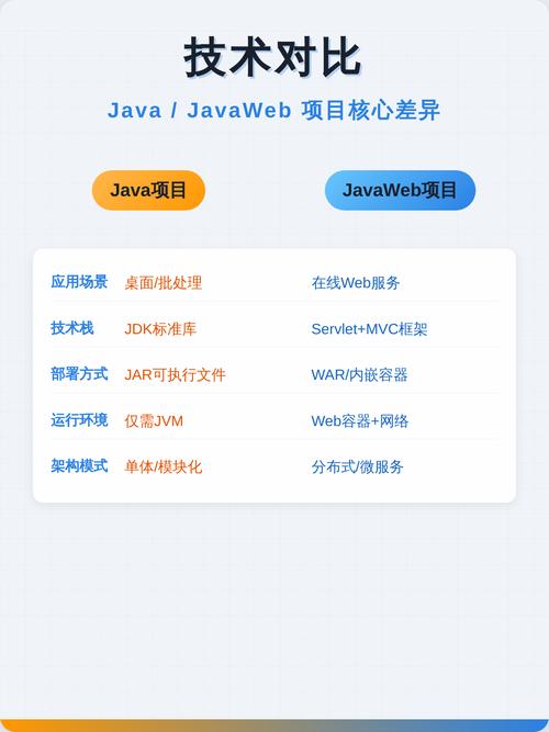Java项目中，工程与项目本质区别是什么？